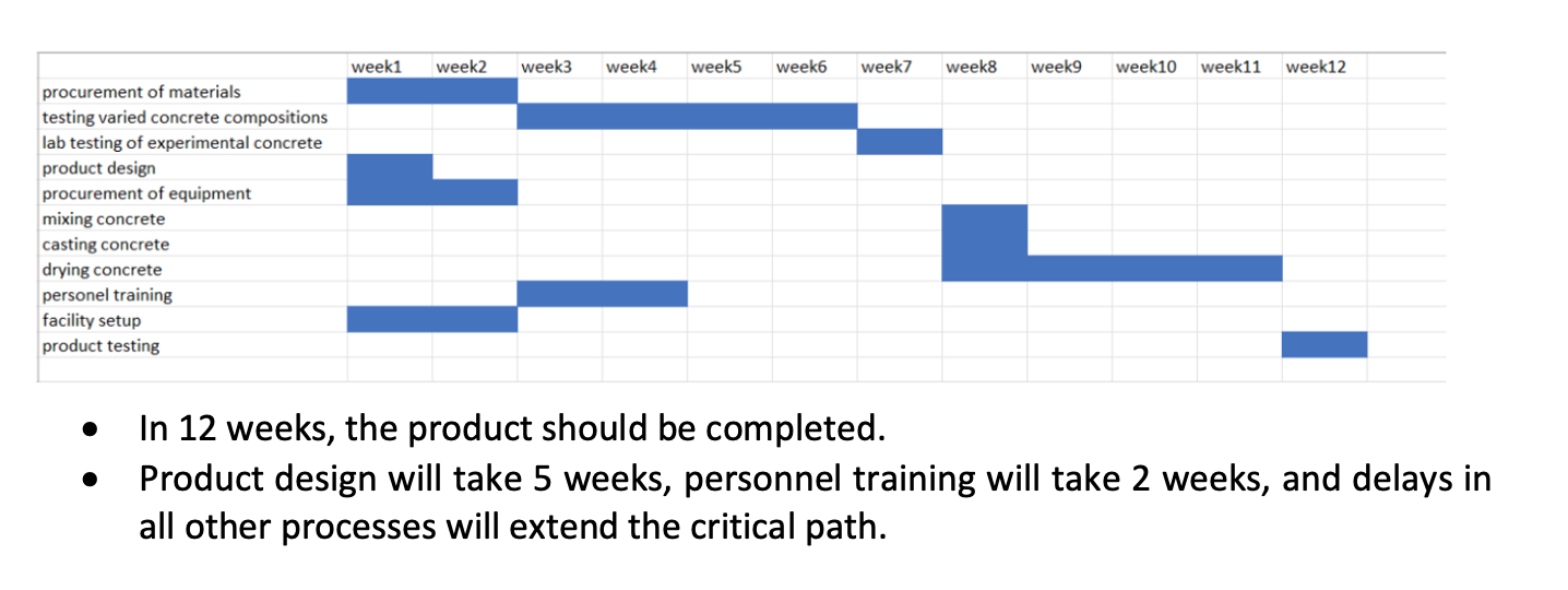 Please help me with the following highlighted dot. I'm really struggle with