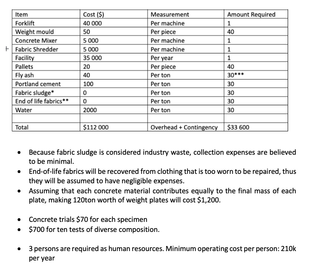 this. Dot point is also acceptable Please help me and i promise