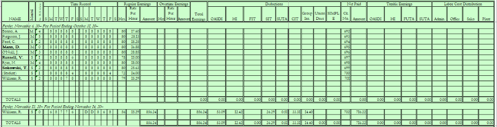 Calculate payroll. Example provided for the first pay period Project 1 and