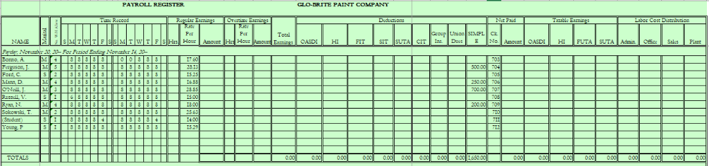 Project 2 below. Group insurance 30 for each $1,000 FICA-OASID: 6.2% FICA-HI: