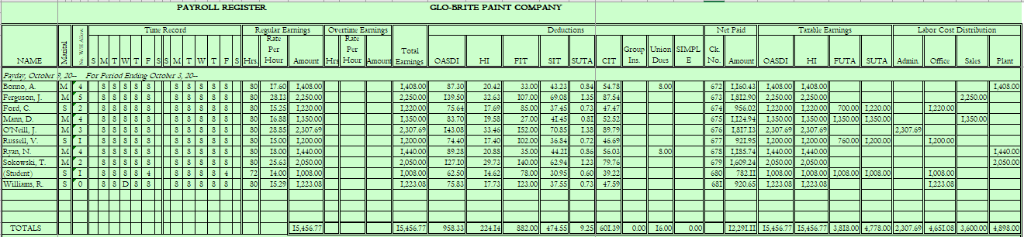 1.45% FUTA: 0.6% SUTA: 3.6890% Example1 provided Example 2 November 4 Deposit
