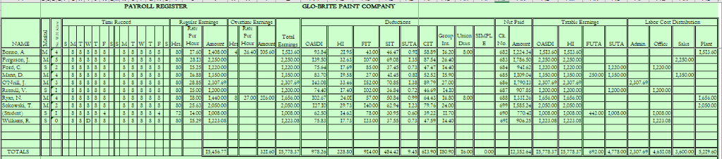 with the state of Pennsylvania the amount of state income taxes withheld