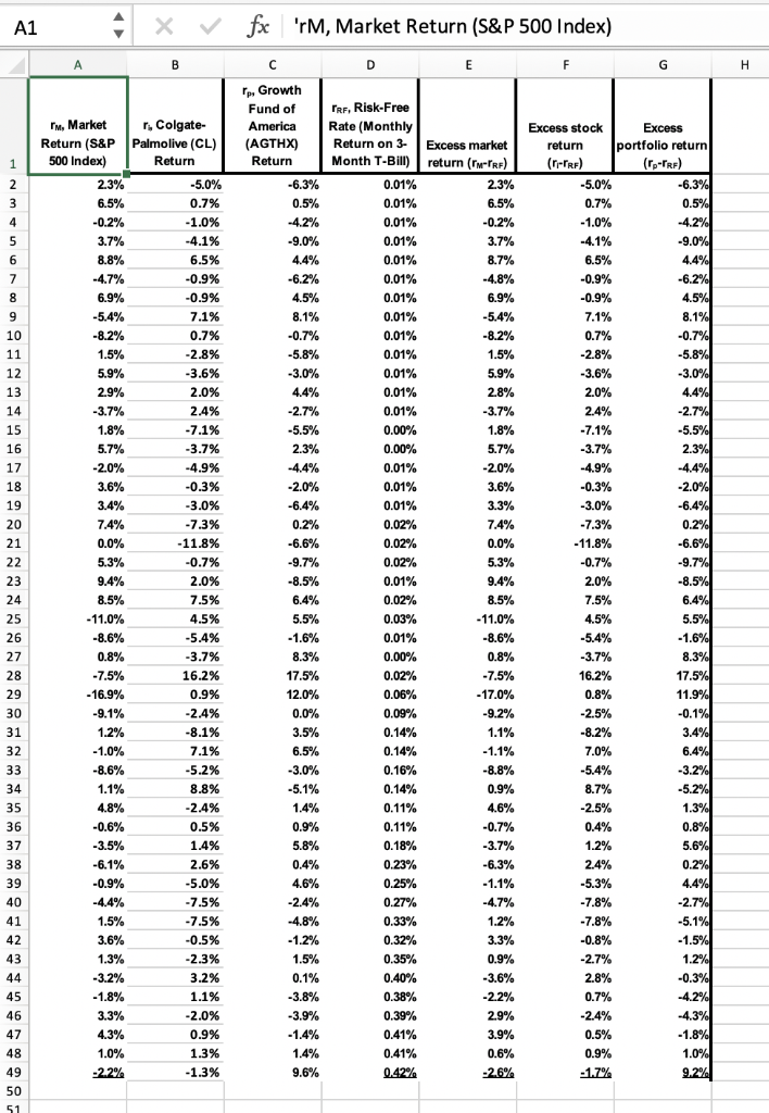 data in the file refer to a single stock (Colgate Palmolive), a