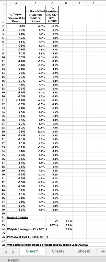 broad measure of the stock market (Standard & Poor' s 500 Stock