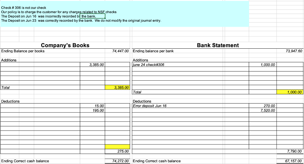 Income taxes are to be computed at the rate of 25 percent