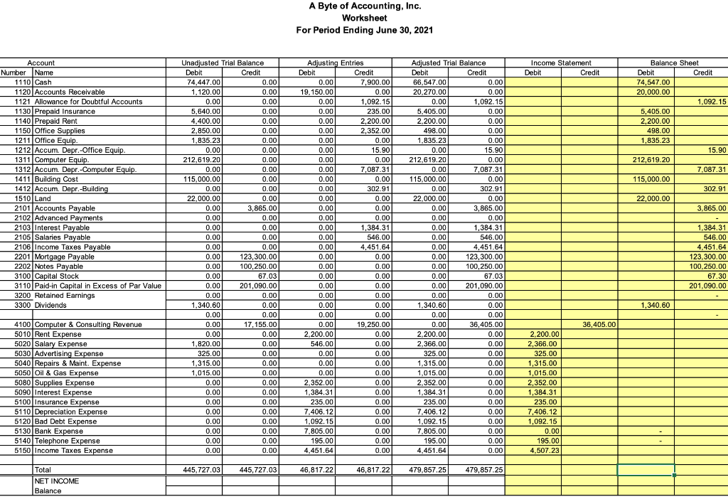 of net income before taxes. [IMPORTANT NOTE: Since the income taxes are