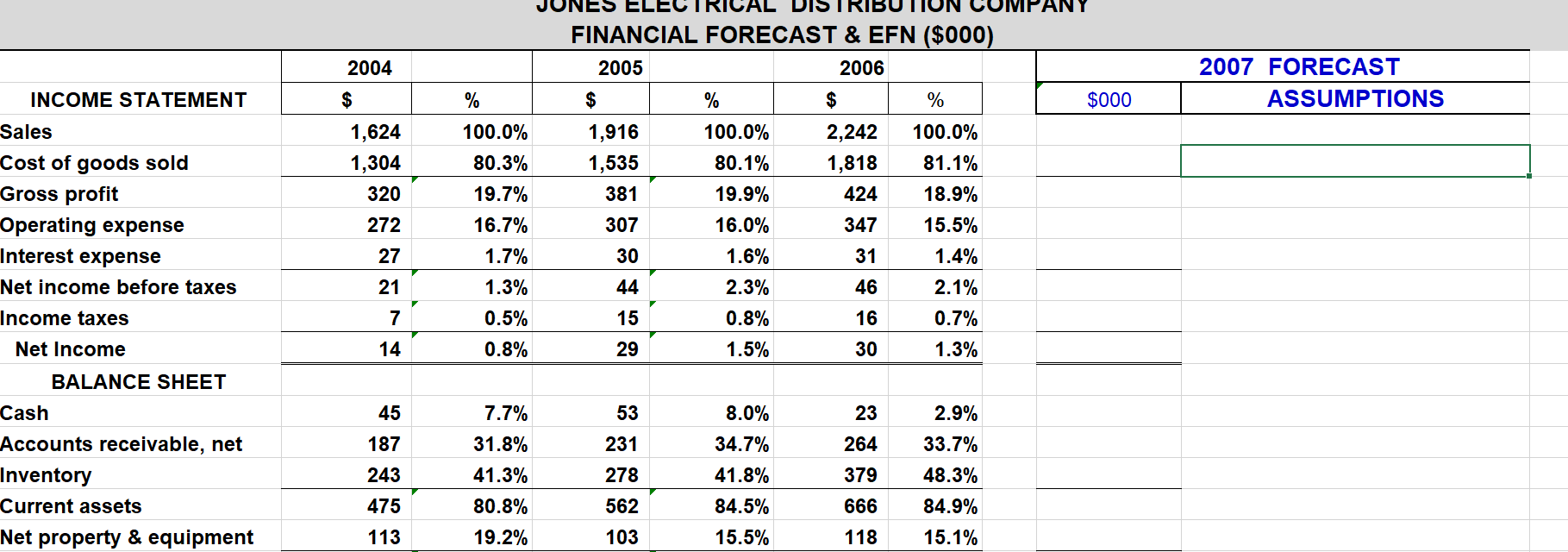 Bank &Trust. In the Module 1 Workshop, you answered her questions about