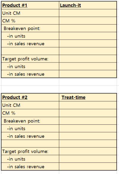 will be to use Excel in such a way that any changes