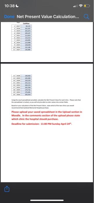 the new wow. ale Medical come $1,000,000. Scared emerlerede er de Giochi