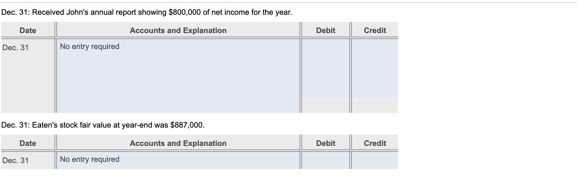 Stamp has significant influence over Eaten). During the year, Stamp Source completed