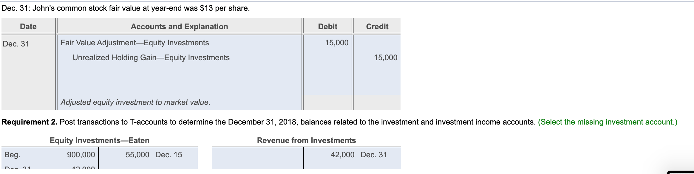 Read the requirements Requirement 1. Journalize the transactions for the year of