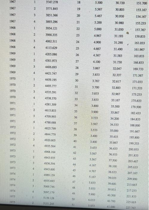 provided. i will rate. thank you Suppose that in estimating the Okun's