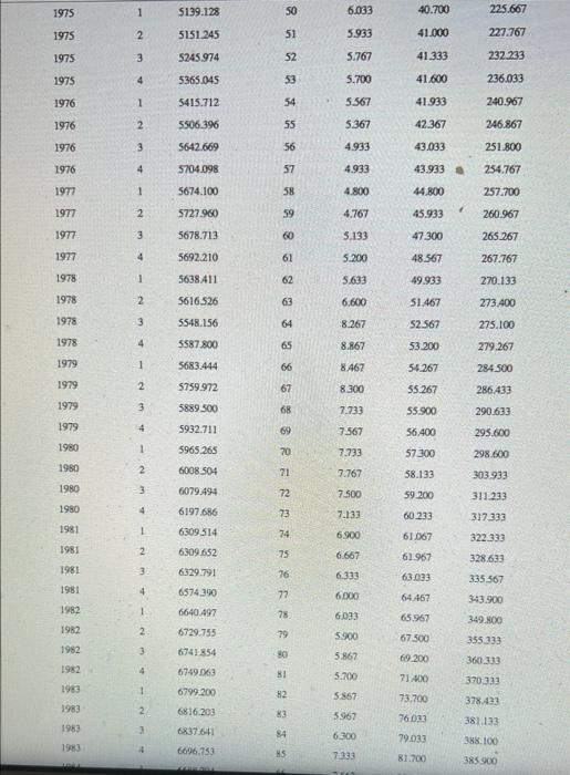Law regression model, we use real GDP (RGDP) as the dependent variable