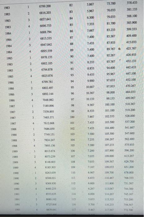 and the unemployment rate (UR) and TREND as explanatory variables. Test this
