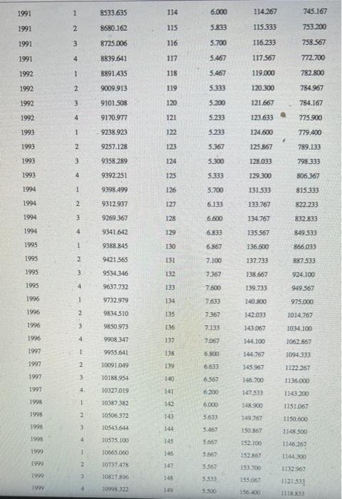 model to see if first-order autocorrelation is present. Did adding TREND to