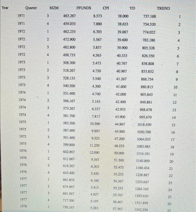 not please just use excel and screenshot. all data provided below i