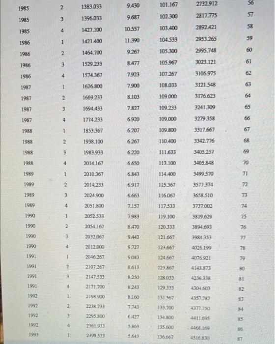 model where MZM is the dependent variable and FFUNDS, CPI, YD and