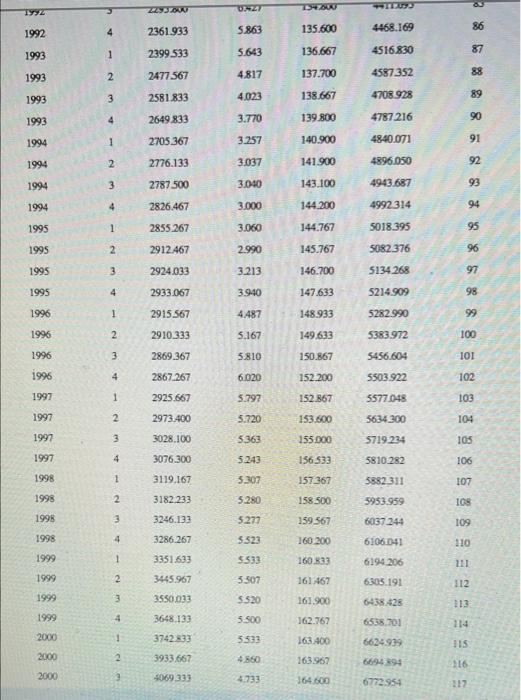 TREND are the explanatory variables. Suppose we believe the model changes when
