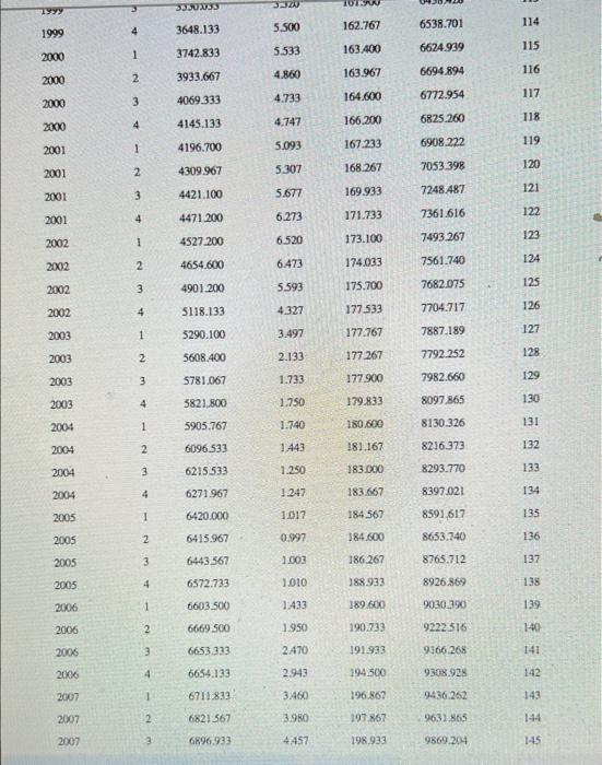 we have a Democratic President. These years are: Carter: January 1977 -