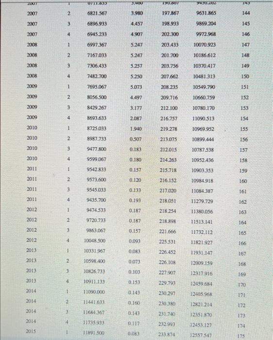 December 1980 Clinton: January 1993 - December 2000 Obama: January 2009 December