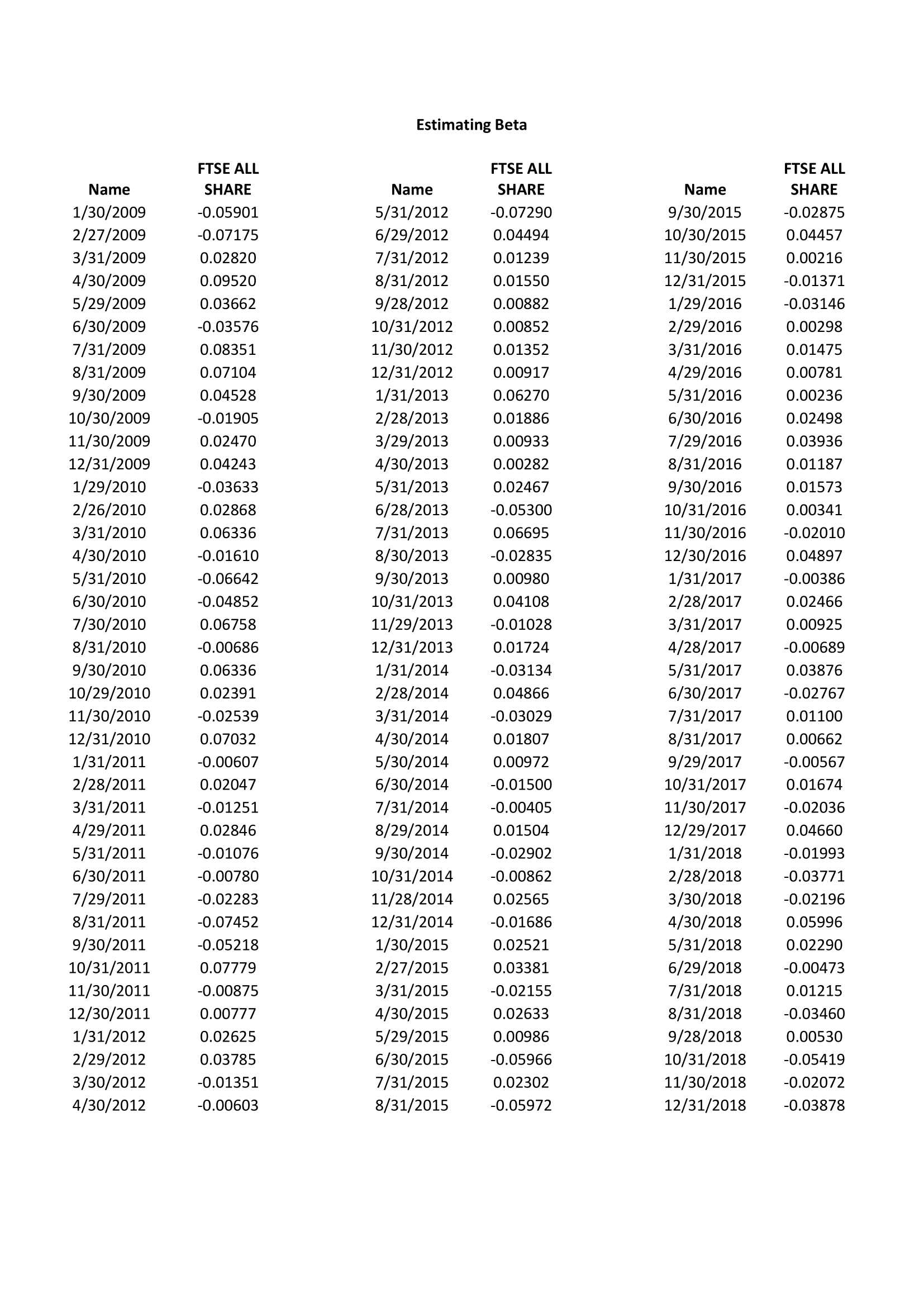 FTSE ALL SHARE that have traded continuously from January 2009 to December