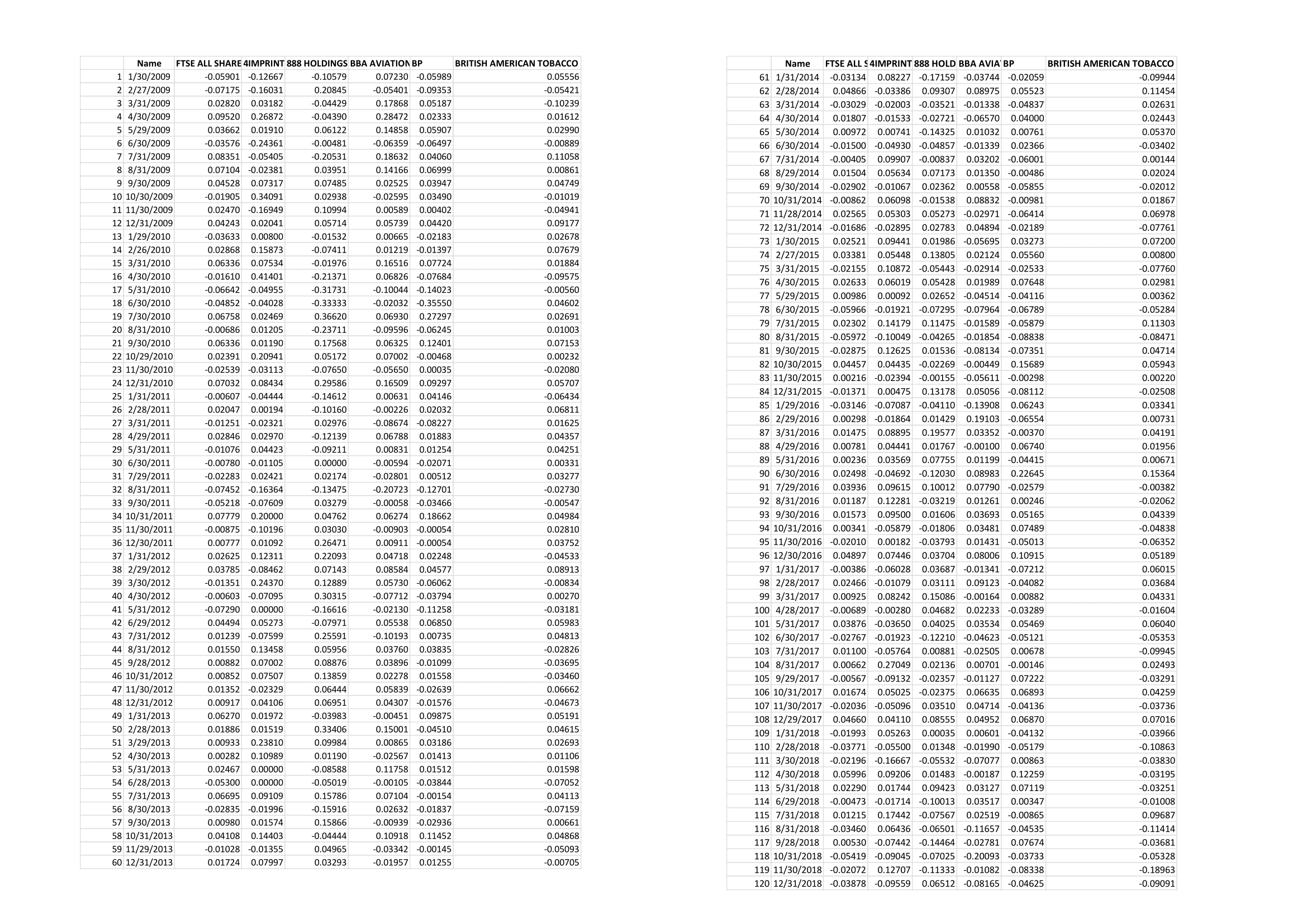 2018. 4. Portfolio Theory and Analysis The attached file (MER & FFM