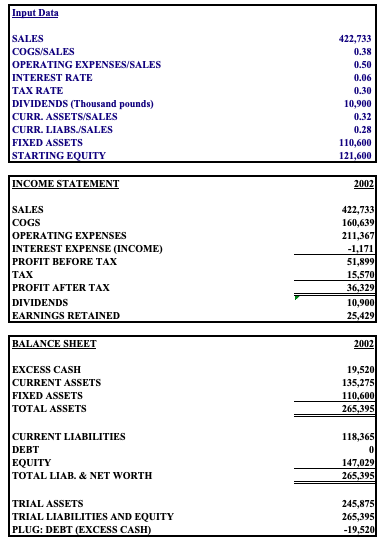 at Exhibit 2 references and check the values in Exhibit 3. Exhibit