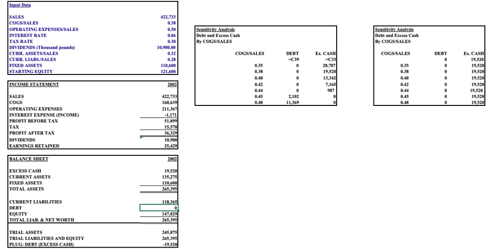Complete sensitivity analysis (Follow instructions from the note) Exhibit 8: Complete the
