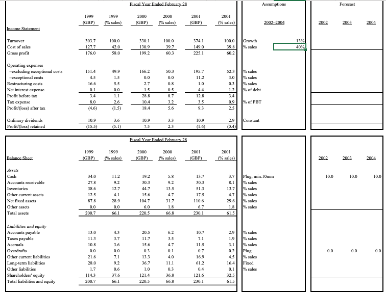 forecast for 2002, 2003 and 2004, use the following assumptions: Sales growth: