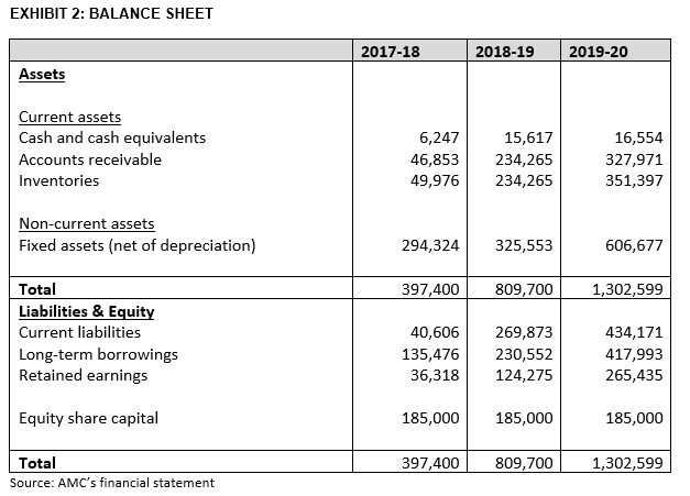 owner of the Armidale Manufacturing Company (AMC), approached the local bank for