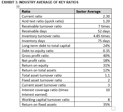 additional funding of 1 million dollars to meet the growing requirements of