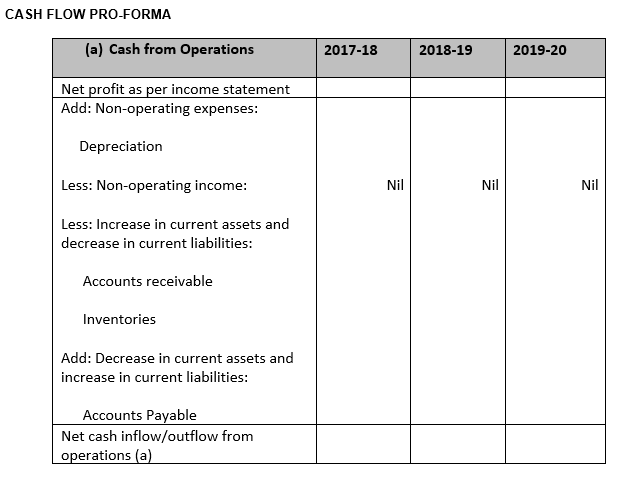 his garment manufacturing company. After an increase in revenue from $312,353 to