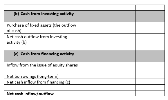 $1,249,413 in three years and a phenomenal increase in net profit from