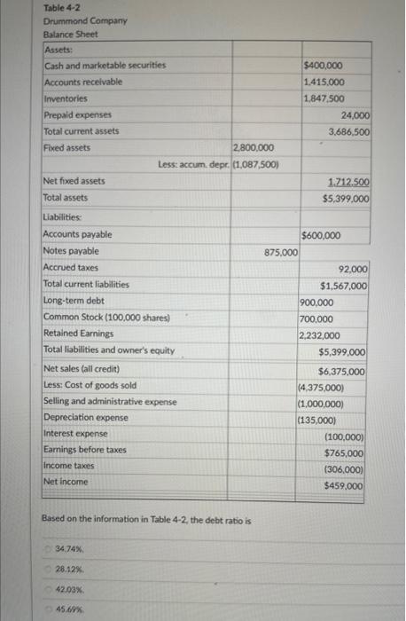  3474% 28.12% 42.03% 45.69x