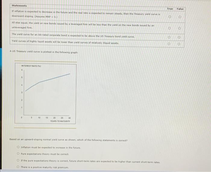 investors require is determined by several factors, including the availability of production