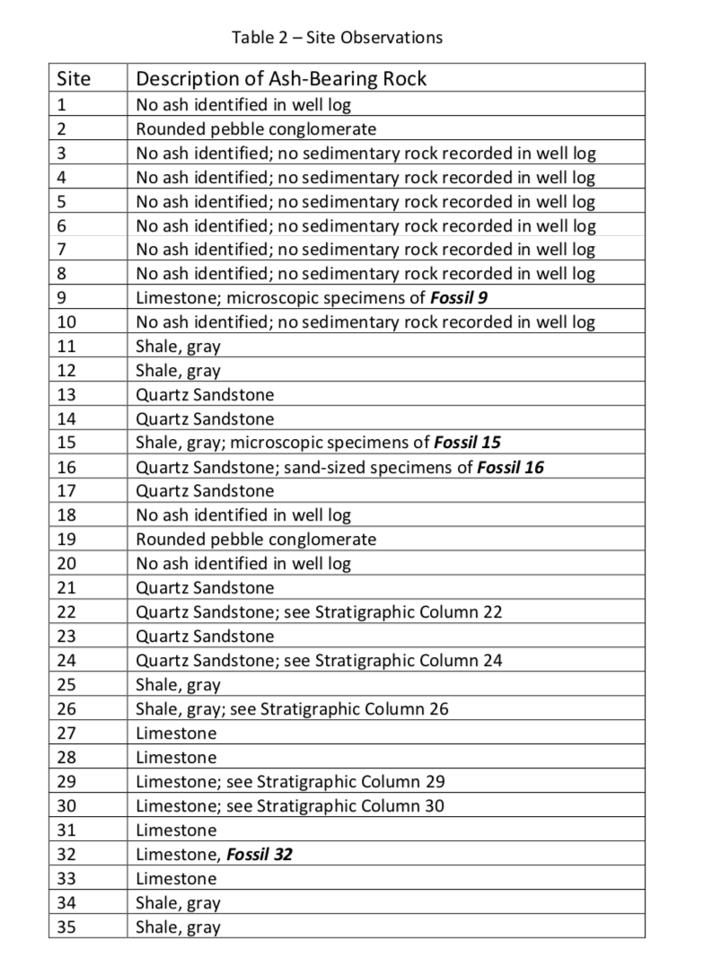 to the time of that same volcanic episode. In addition to the