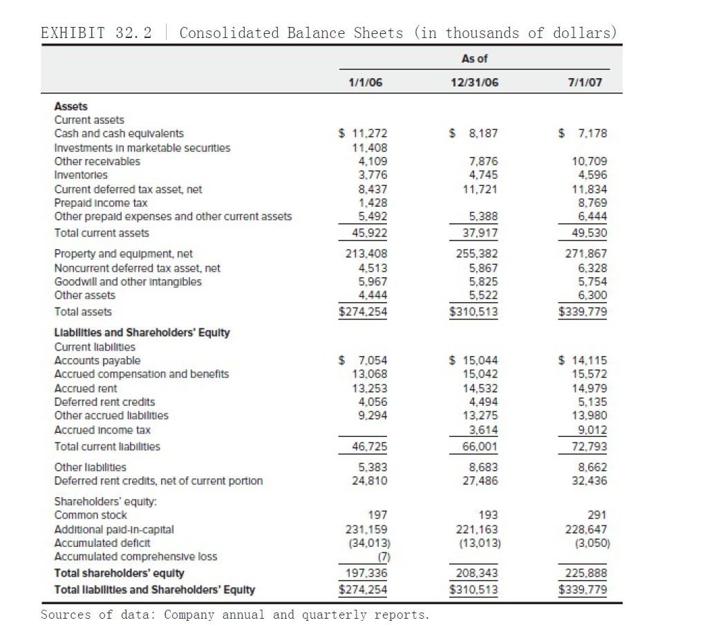 of Capital Price per share Shares repurchased (thousands) Shares outstanding (thousands) Earnings