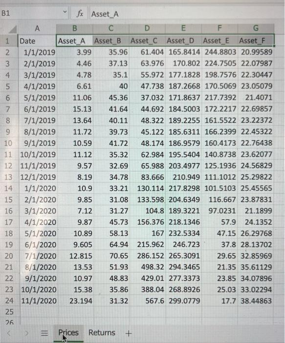 data A. Plot historical prices for the six assets on the same