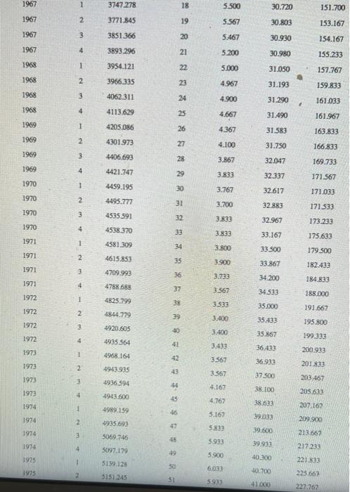 i will rate. thank you Suppose that in estimating the Okun's Law