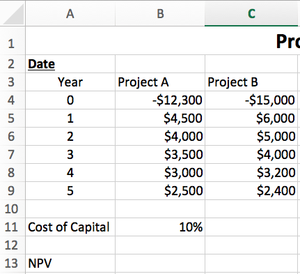 In Excel: In Excel, Use Data Table tool to find the NPVs