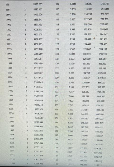 use TREND, CPI, or Ml). Test this model to see if first-order
