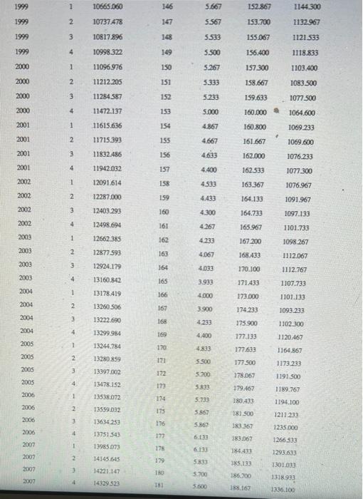 autocorrelation is present. If autocorrelation is present, try to correct for it