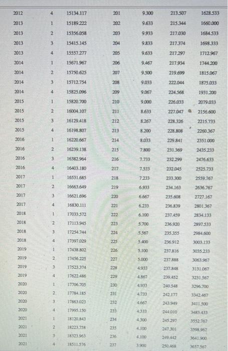 of dollars) Civilian Unemployment Race (percent) Consumer Price Index Mi Money Supply