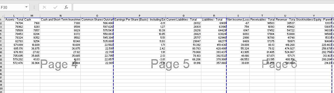 All ratios for the wo companies must be calculated using the downloaded