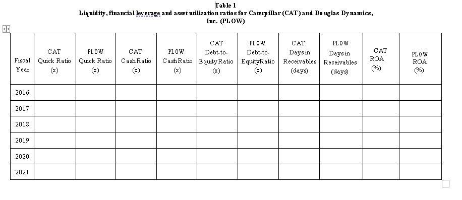 If there is no available data for calculating a ratio or the