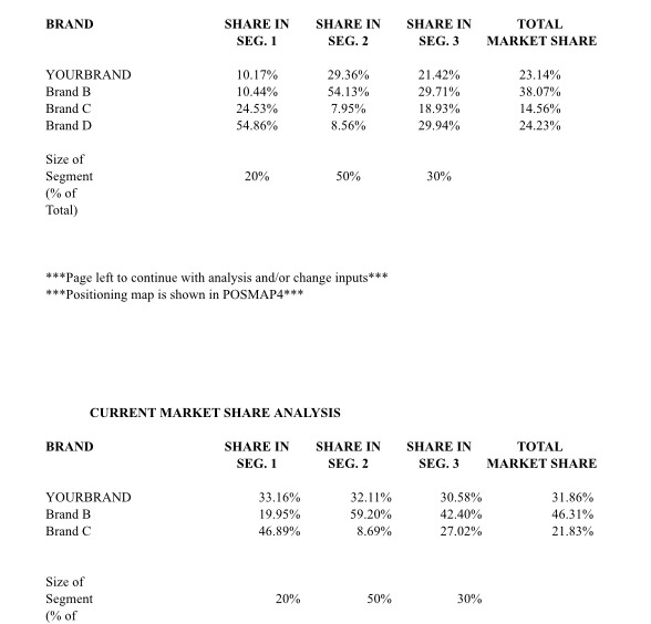 through Year 5. Hint: When using the FINANCIAL worksheet, make your entries