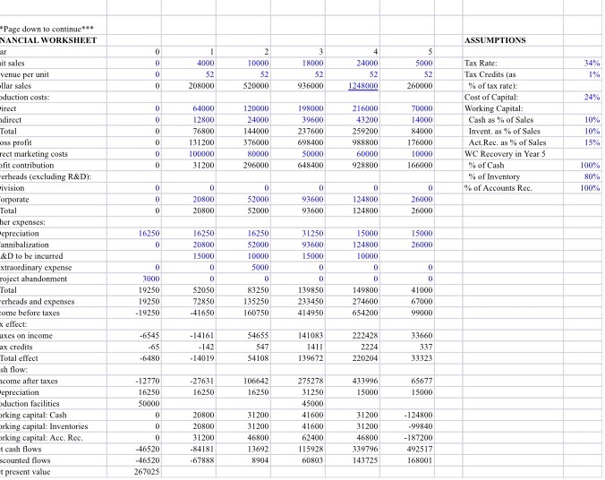 of unit sales in thousands of units, and dollar figures in thousands