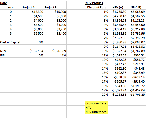 Find the crossover rate.