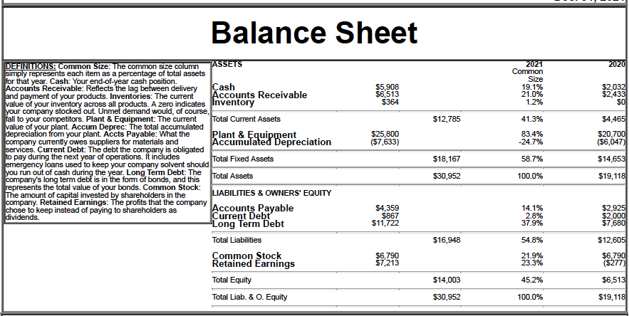  CAPSIM Round 3 Based on the above data what can we