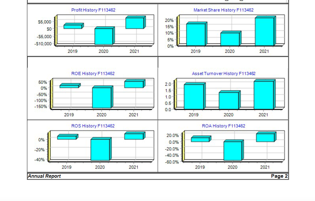 41.3% Plant & Equippepreciation DEFINITIONS: Common Size: The common size column simply